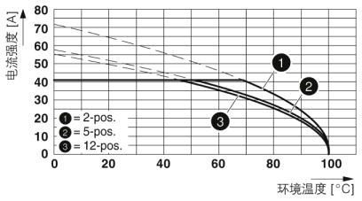 菲尼克斯 印刷电路板连接器 - IPC 5/ 4-STF-7,62 - 1709173