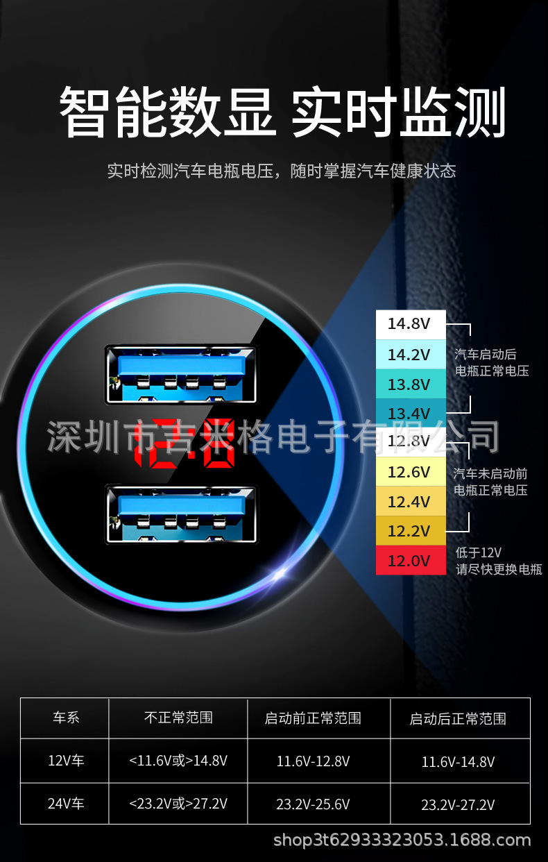 新款车充数显车充 汽车充电器双USB车充多功能智能车载充电器厂家详情14