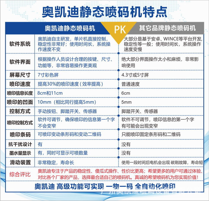 奥凯迪静态喷码机特点.jpg