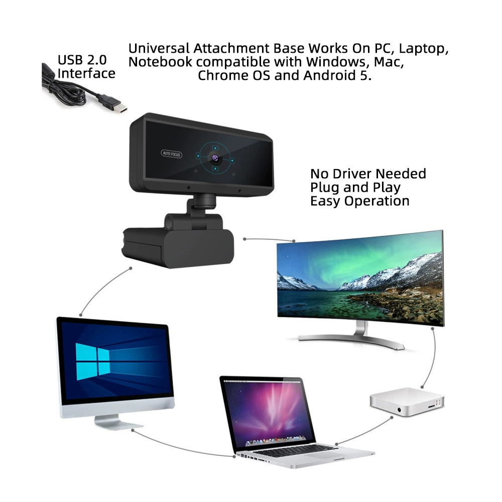 Automatic laptop, CCTV camera, microphone, new collection