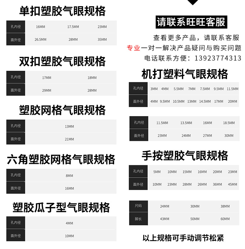 詳情頁 雞眼口規(guī)格板