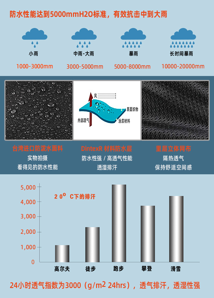05-MC-1801详情-防雨2-普惠体.jpg