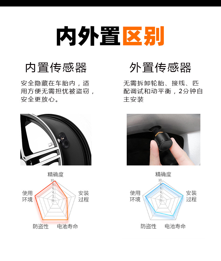 汽车胎压计 数显胎压计 电子胎压计 轮胎气压表 胎压计 胎压监测系统 车载胎压计 外置气压计数显电子汽车通用胎压检测器胎压监测器点烟器tpms系统 外置气压计数显电子胎压监测器点烟器tpms系统汽车通用胎压检测器 汽车通用外置数显电子tpms系统胎压检测仪胎压监测器气压胎压计 汽车通用宝马哈佛数显tpms外置胎压检测仪胎压监测器气压胎压计 外置胎压计汽车通用数显电子tpms监测系统胎压监测器胎压检测仪 外置汽车数显胎压通用检测计胎压监测器tpms系统胎压监测仪 汽车通用数显电子气压计外置tpms系统胎压检测器胎压监测表 胎压计监测气压电子数显汽车通用外置tpms系统胎压监测器检测仪 数显外置汽车通用货车房车胎压tpms监测系统胎压监测器检测仪 数显机车气压外置胎压计通用摩托车胎压监测器tpms系统胎压监测仪 货车卡车重型车房车通用数显胎压通用检测计胎压监测器tpms系统胎压监测仪 轮胎气压计汽车通用胎压监测器tpms系统胎压监测仪外置传感器 轮胎气压计汽车通用胎压监测器tpms系统胎压监测仪内置传感器