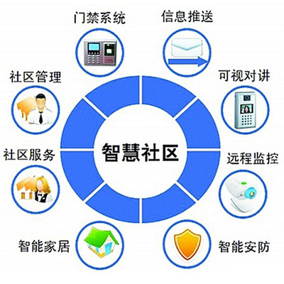 智慧社区数字可视对讲系统定制楼宇人脸识别访客登记系统产品定制|ms