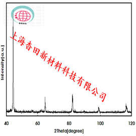纳米铁粉，超细铁粉，球形铁粉、纳米羟基铁粉、零价铁粉