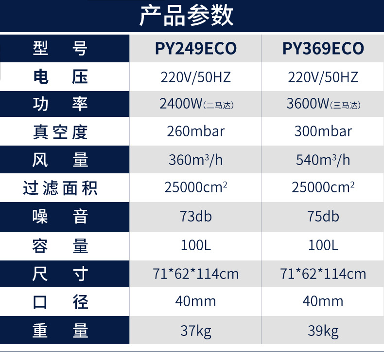 单相电工业吸尘器价格