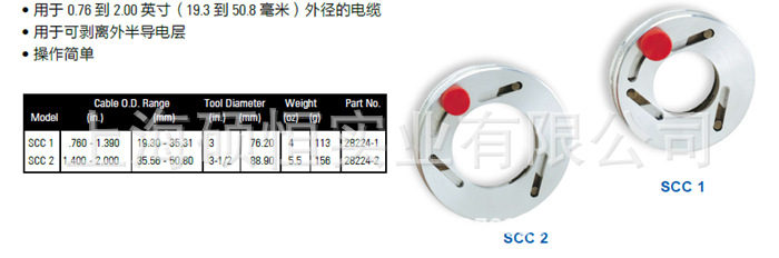 美国RIPLEY  剥离外半导电层  SCC