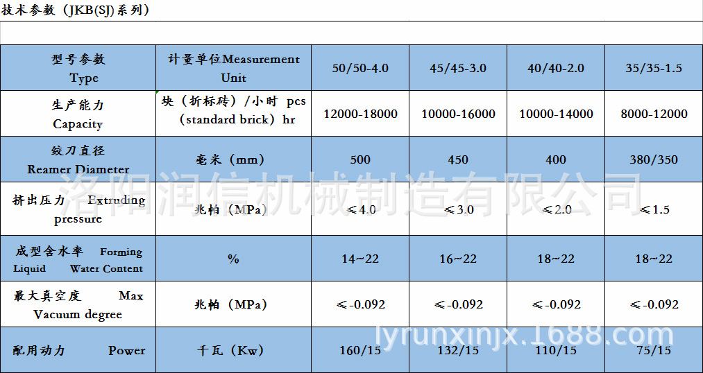 技术参数（JKB(SJ)系列）_