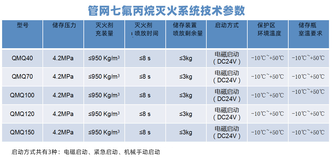 厂家批发七氟丙烷瓶组灭火器