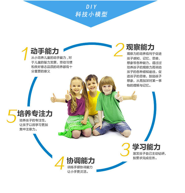 4科技能力培养.jpg