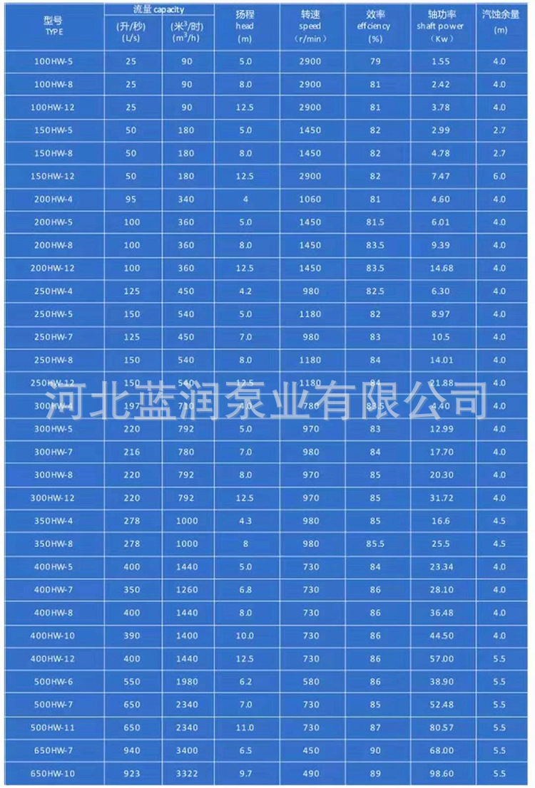 HW型混流泵参数图.jpg