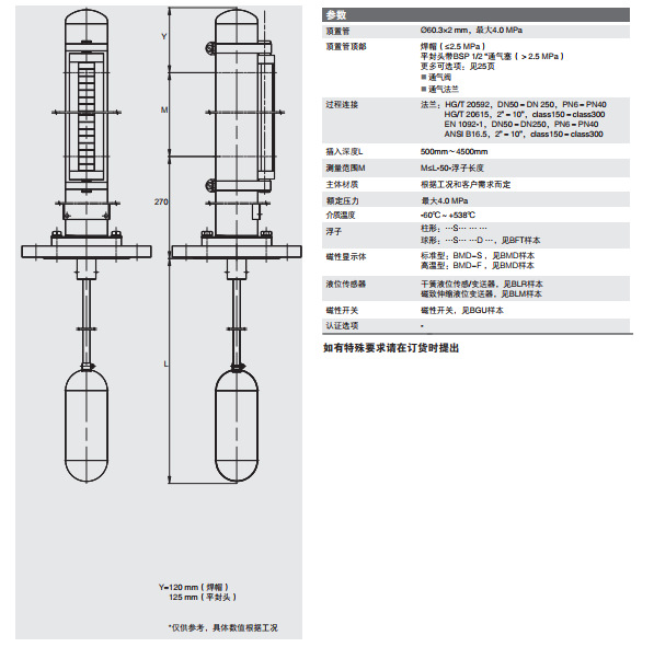 BNA顶装磁翻柱式液位计 KSR KUEBLER柯普乐磁翻板BNA-UTN