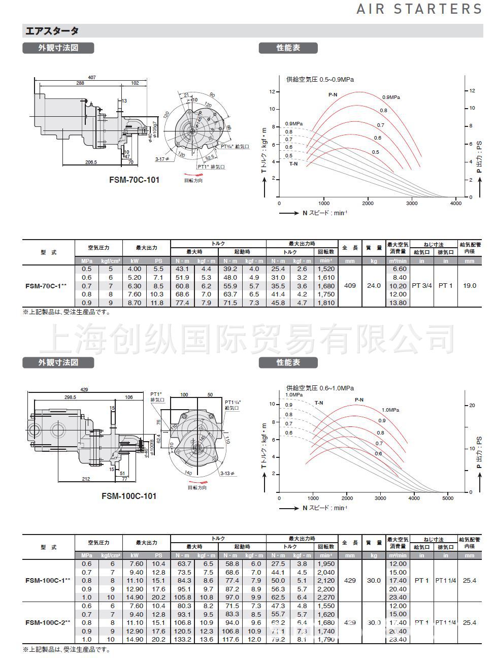 FSM-100C-2  日本不二空机船舶用气动马达   日本FUJI   创纵国际