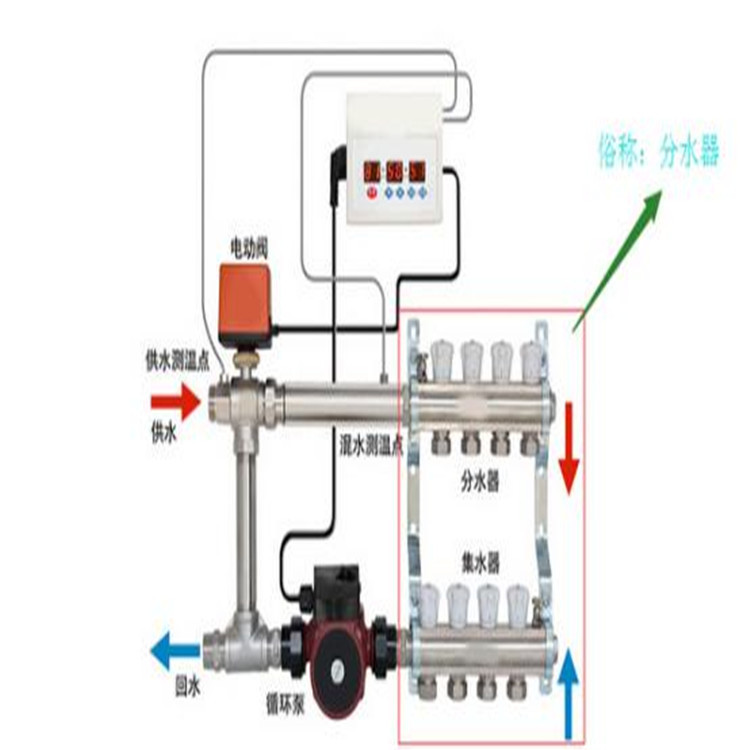 分水器图片、不锈钢分水器的用途、分水器的材质