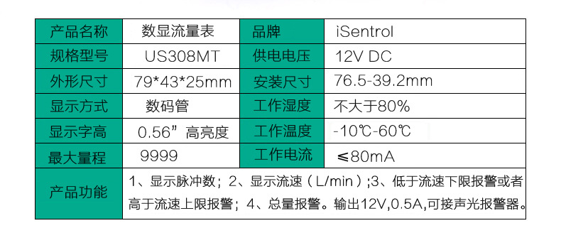 US308MT