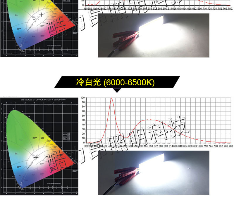 cob集成光源led灯条灯板 (2).jpg