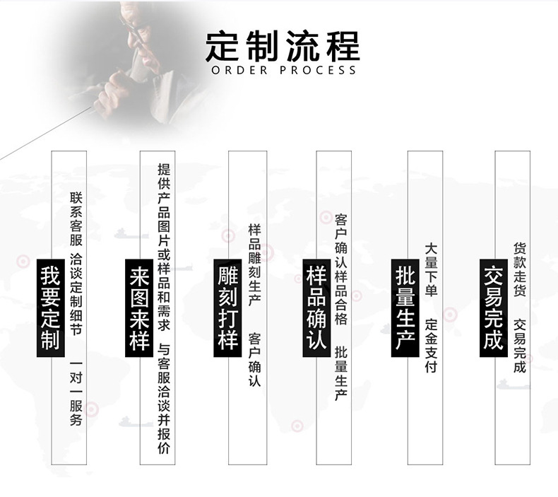 金祥源工艺品定制流程