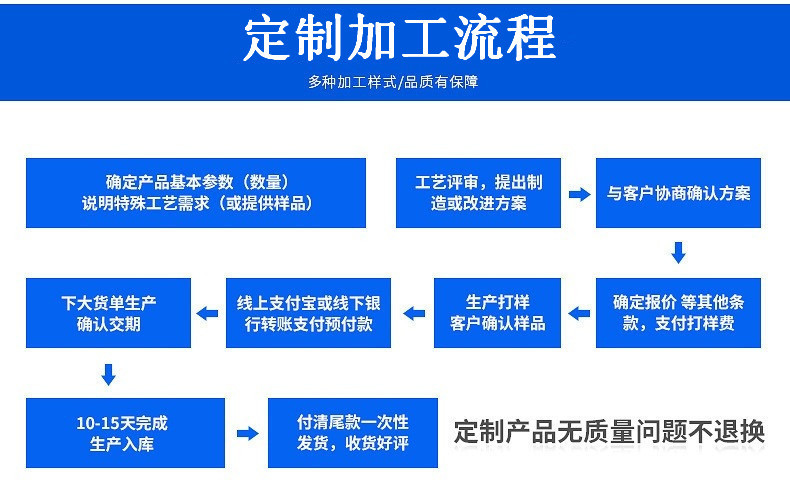 加工流程.Ajpg_副本