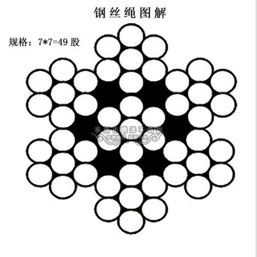 304 stainless steel wire rope 0.8 1 1.5 2 3 4mm thin and soft small wire rope lifting clothes drying rack anti-theft outdoor