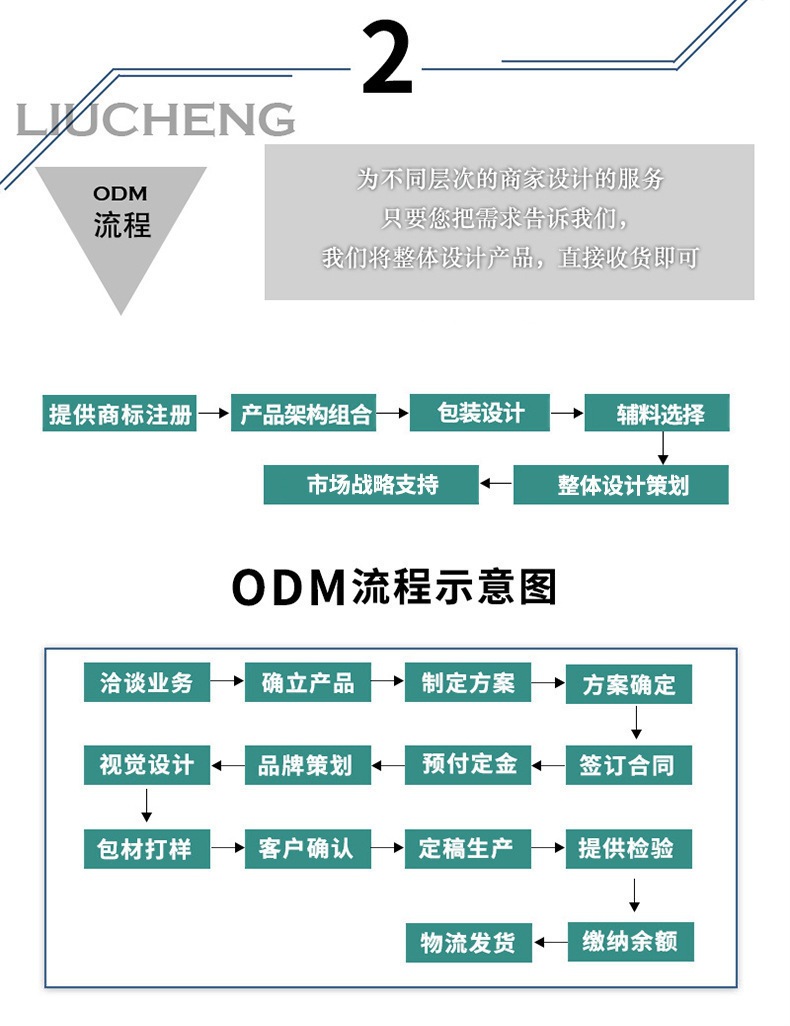 OEM-ODM流程2