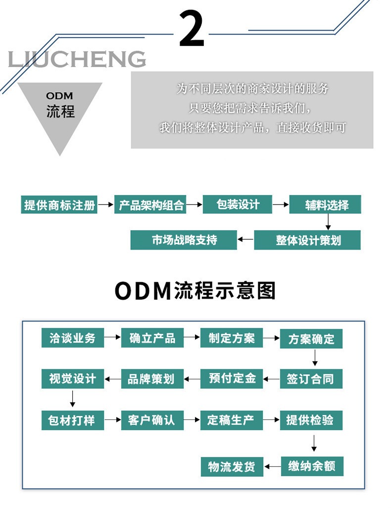 OEM-ODM流程2
