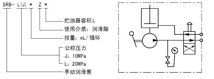 SRB-J（L）(FB)系列手动润滑泵-型号说明