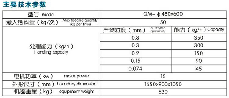 筒形球磨机技术参数.jpg