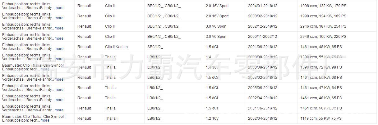 ABS sensor is suitable
