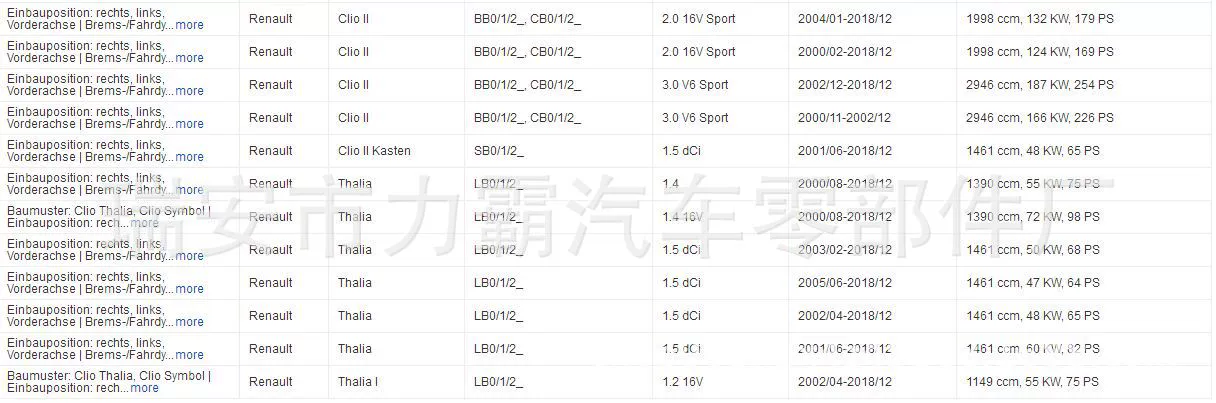 ABS sensor is suitable