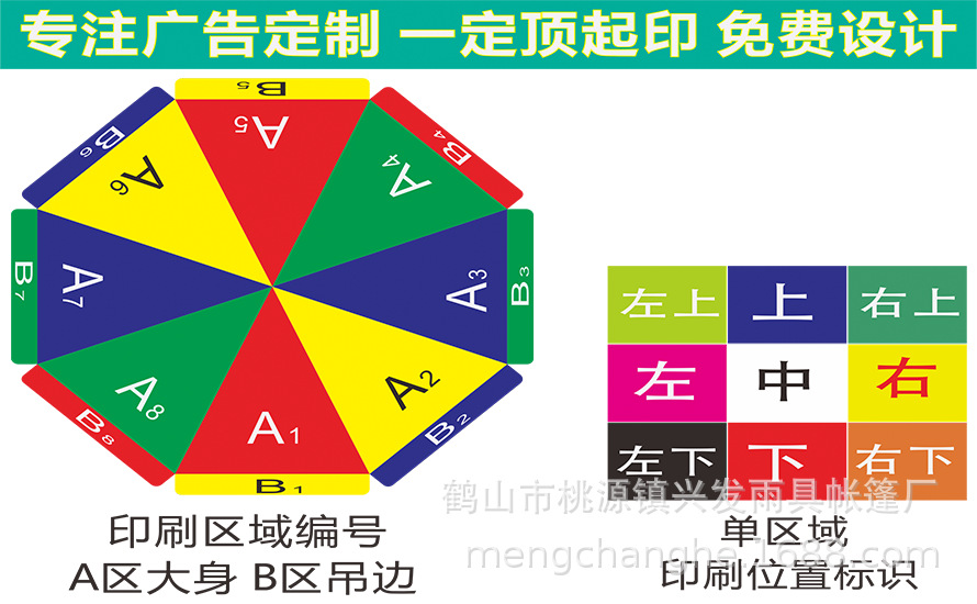 B系列详细说明A8