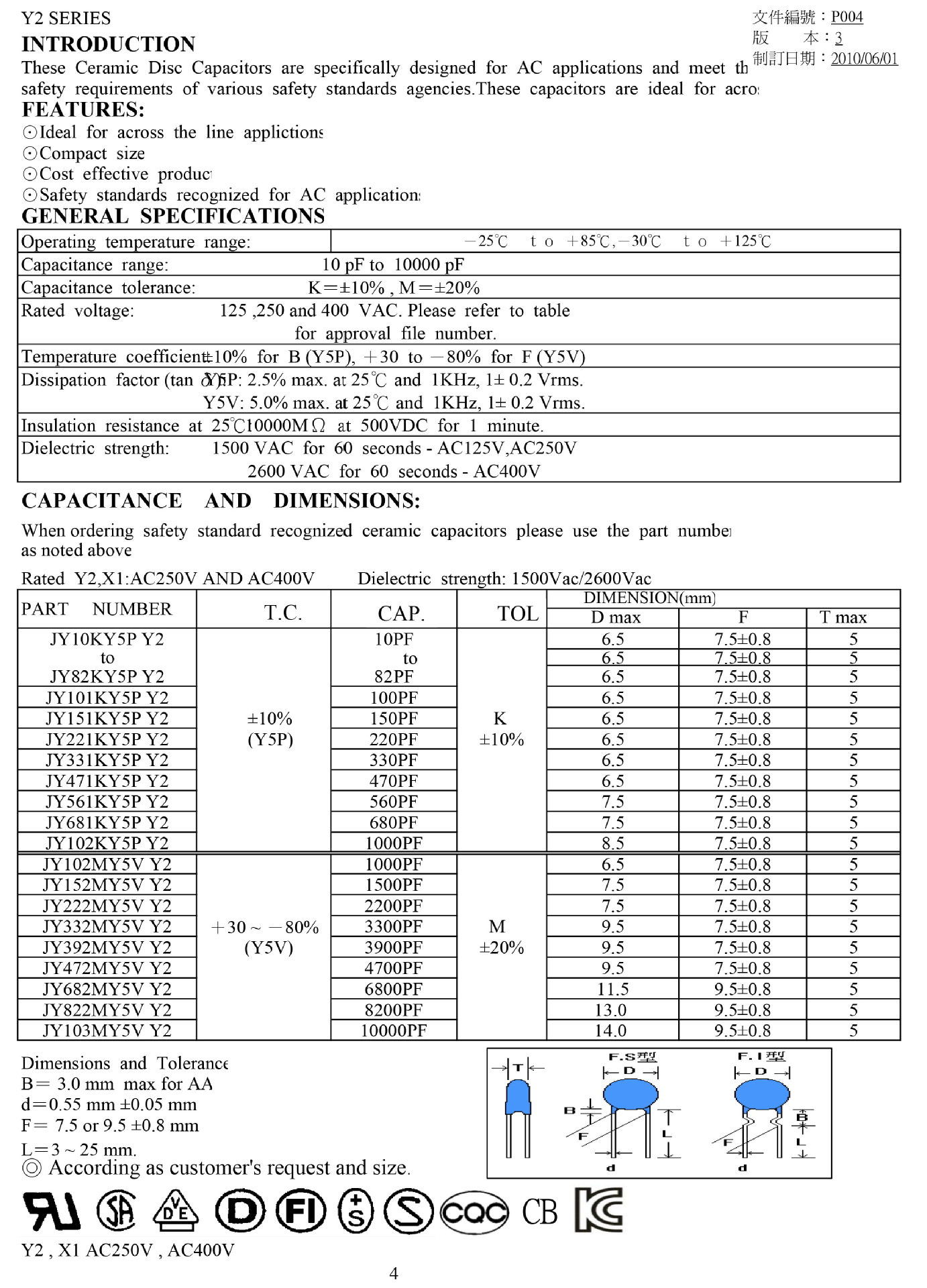 主推品安规电容Y2 222M300VAC 2.2nF 蓝色交流陶瓷电容JY222M250V-阿里巴巴