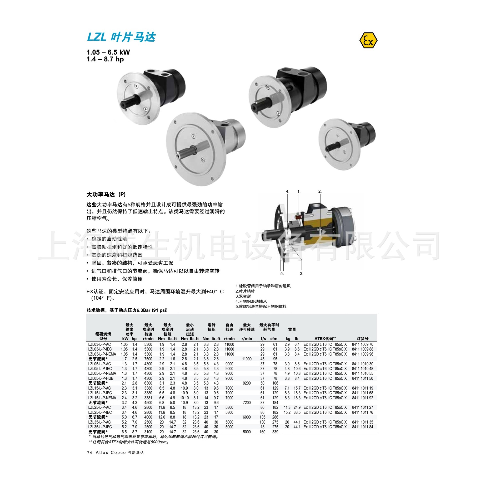 Atlas LZL系列气动马达参数