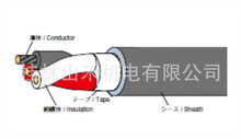 ݹձKURAMO}ï늹|KDF-L 0.5sq (20AWG)×3C