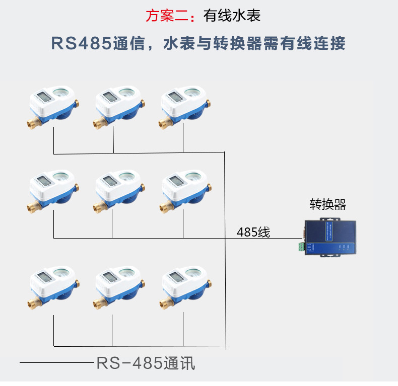 无线远传水表_10