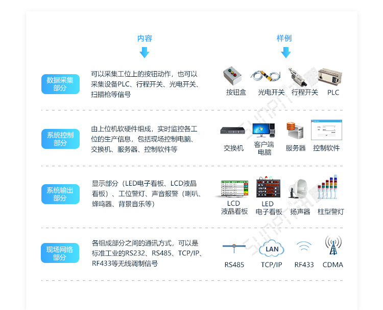 3-系统组成-使用中_03.jpg
