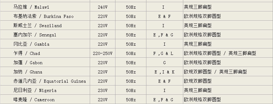 世界各地插座电压_06.jpg