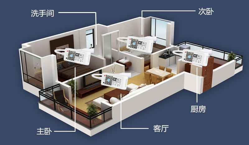 WIFI控制器可分组场景