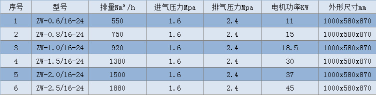 New Ammonia Compressor 2.0 Direct-Connected Special Gas Compressor Piston Refrigeration Air Compressor