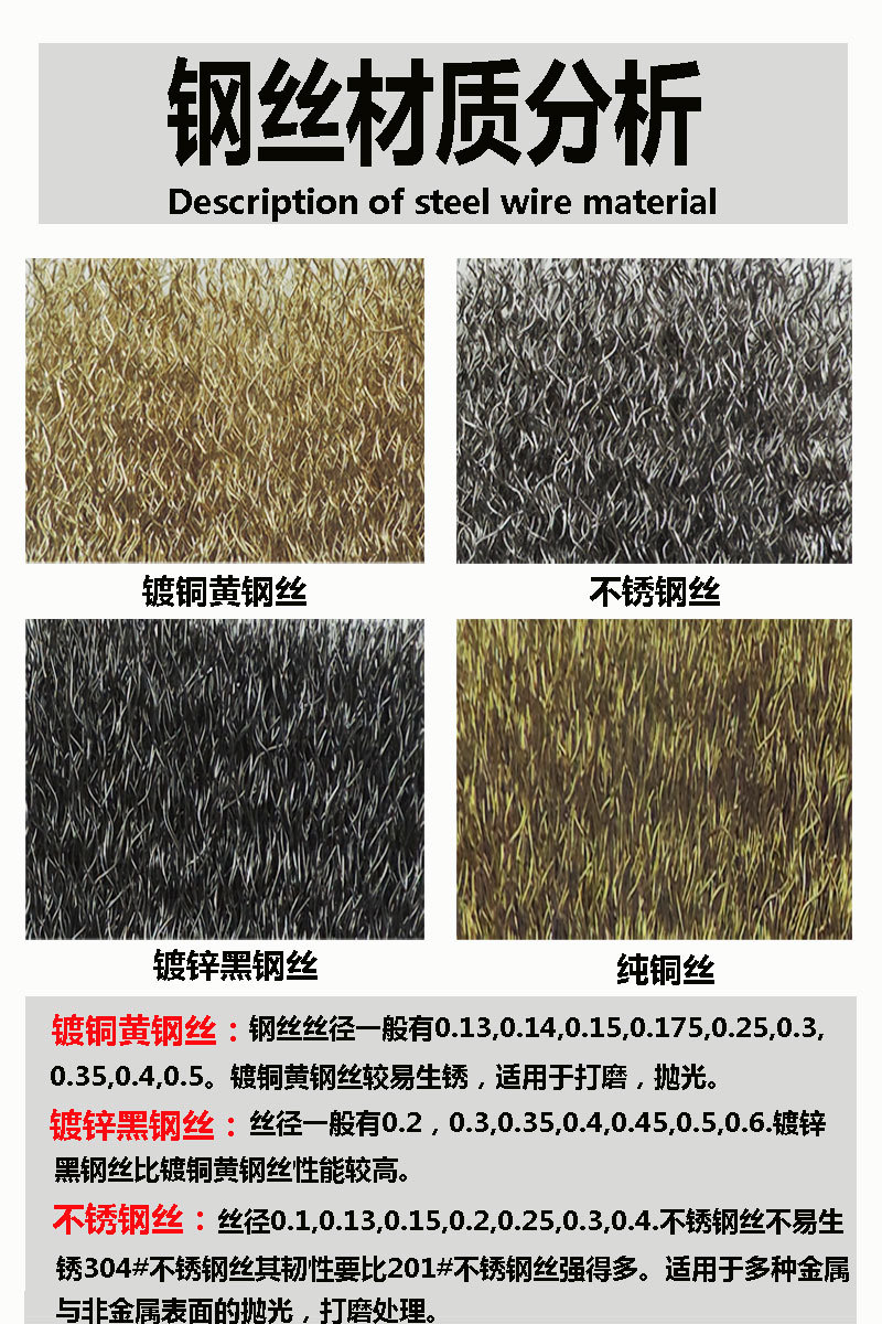 钢丝材质分析详情页1