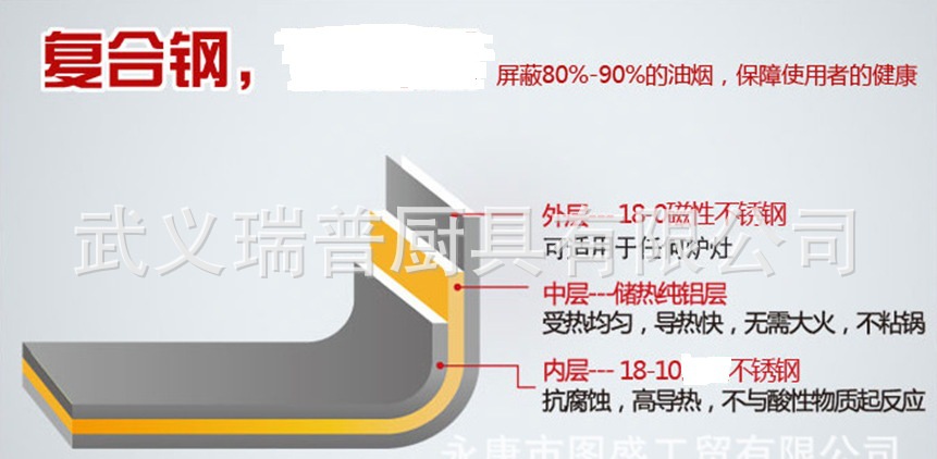 不锈钢炒锅