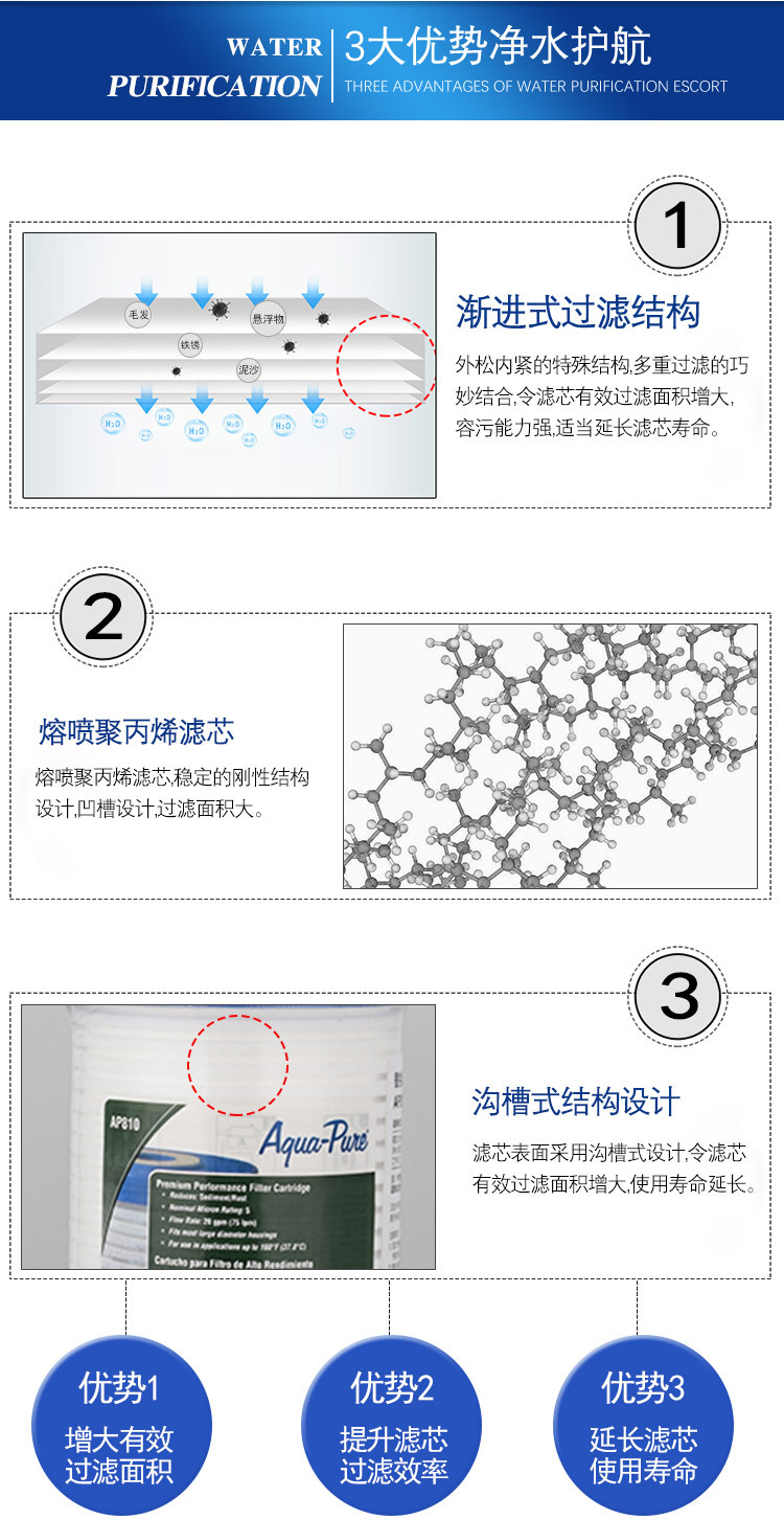 3M AP801 净水器滤芯