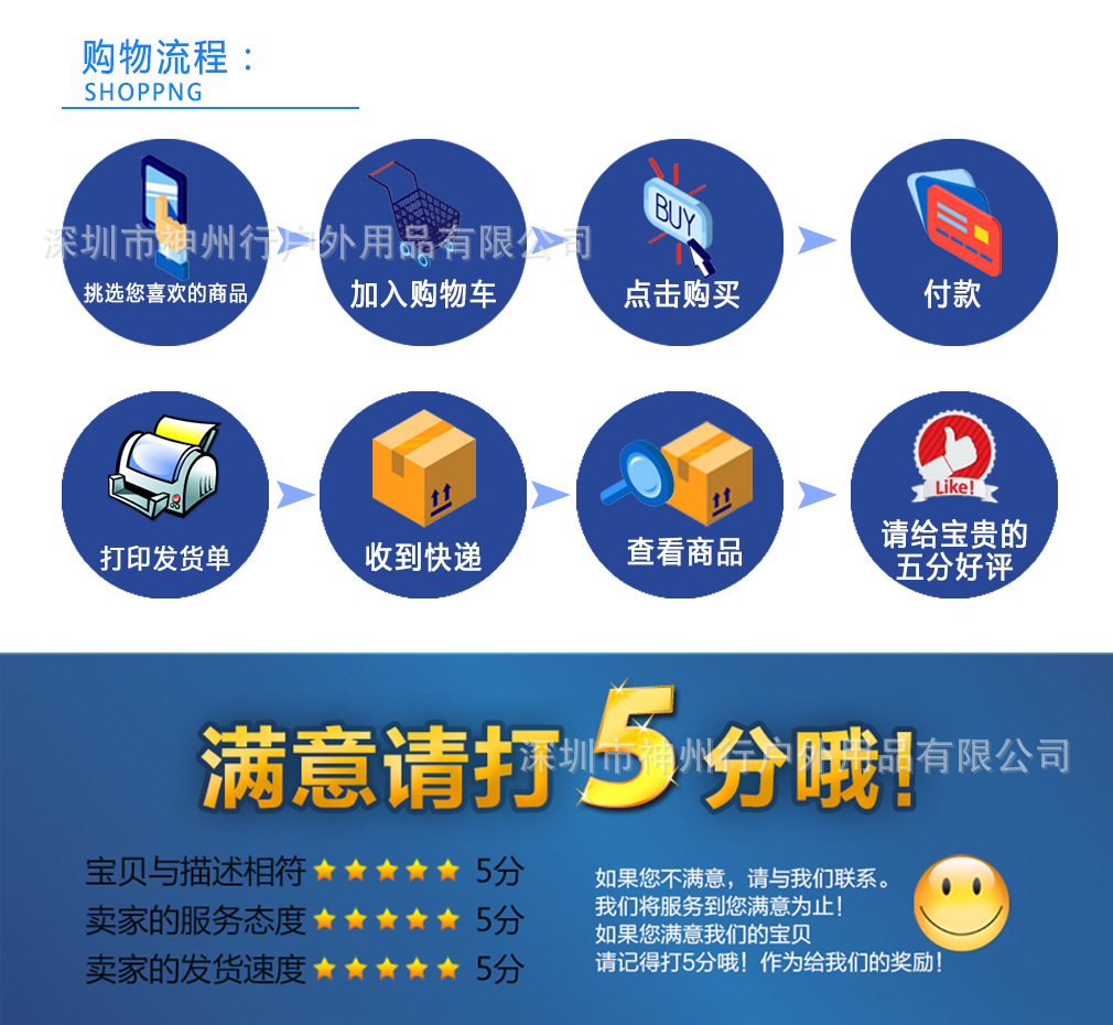 购物流程