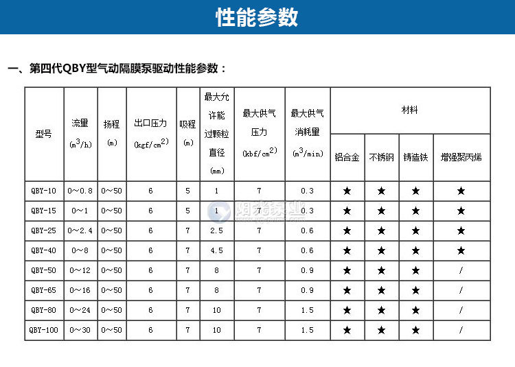 QBY型气动隔膜泵_08.jpg