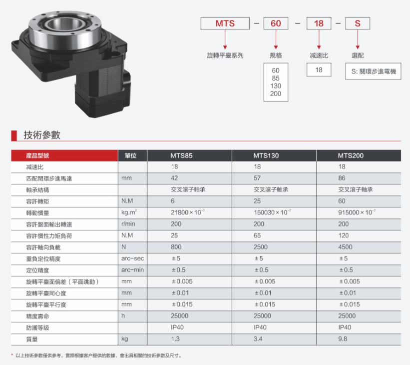 MTS 参数图