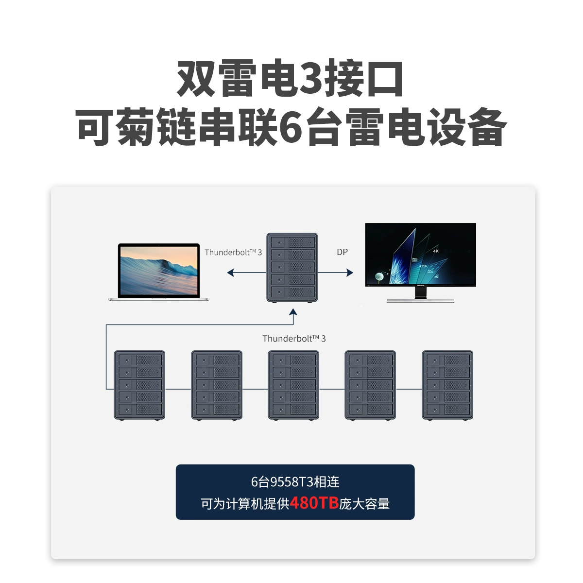 OrICO 9558T3 3.5 Thunderbolt 3 RAID