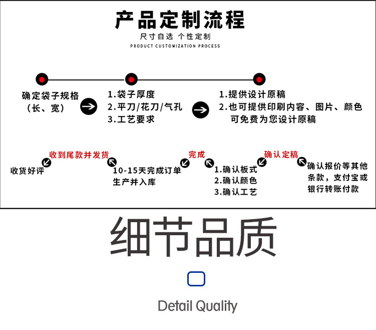 定制流程