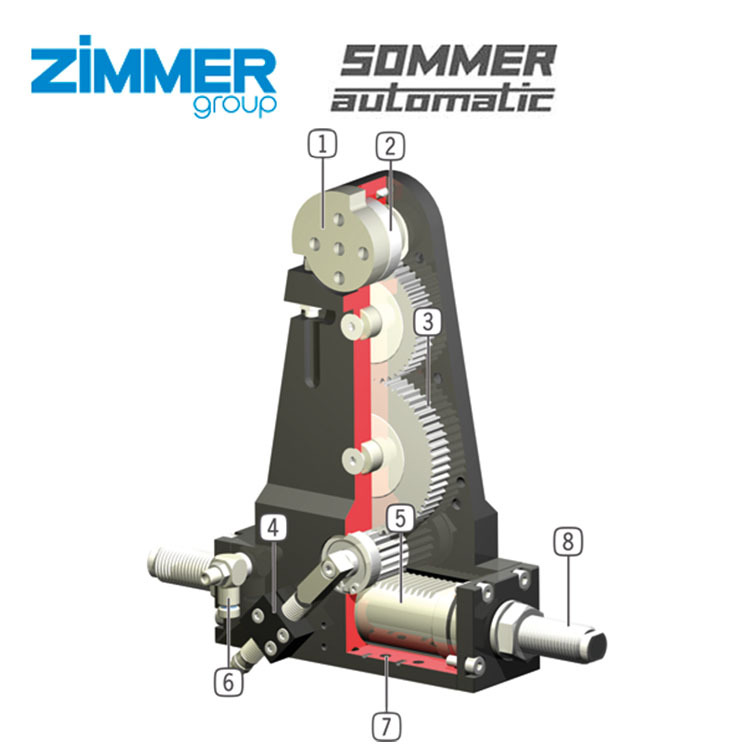 德国ZIMMER/SOMMER摆动手指SB190G/SB190-90/SB190-180多功能