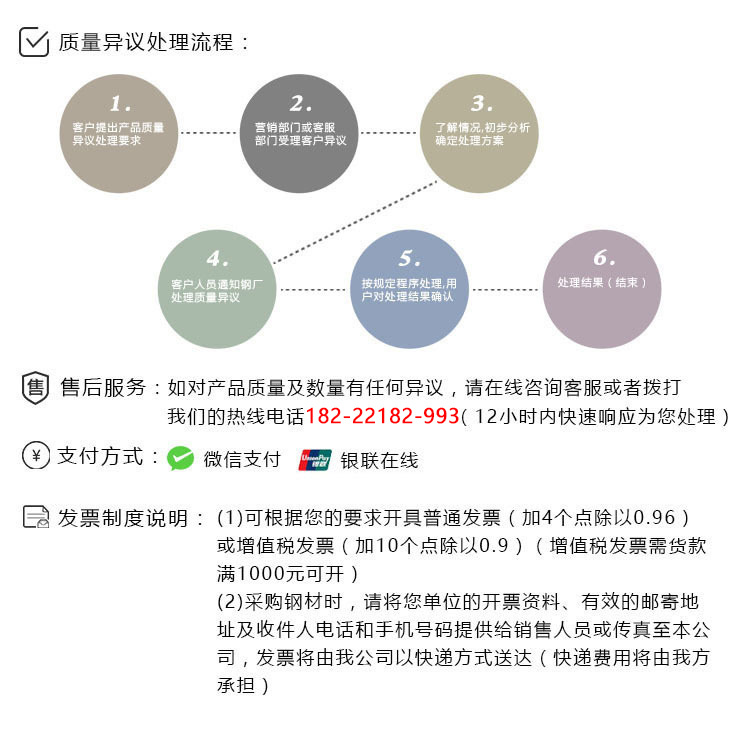 异议处理及售后