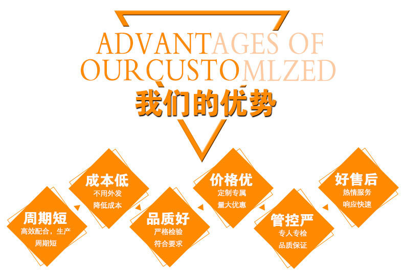 我们的优势--五