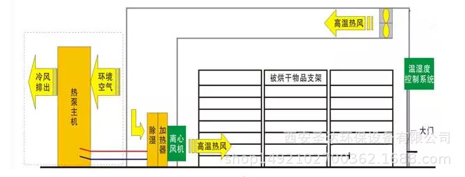 热泵工作示意图